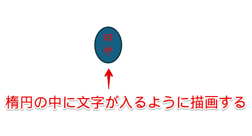 テキストボックスの上に楕円を描画する