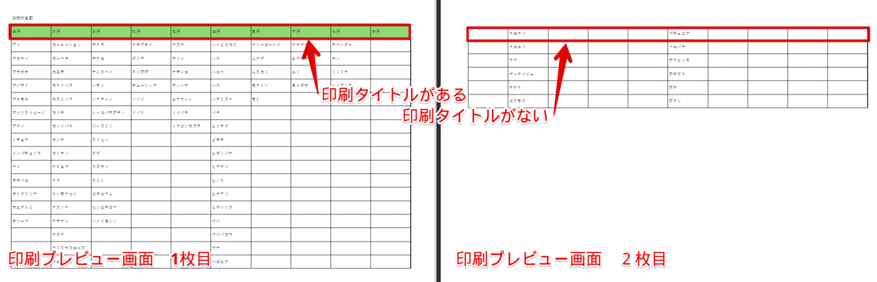 印刷タイトルの有無