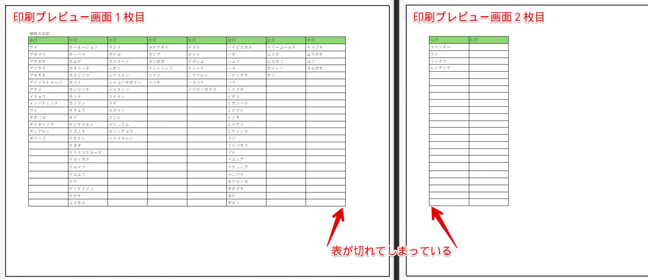 表が切れてしまう