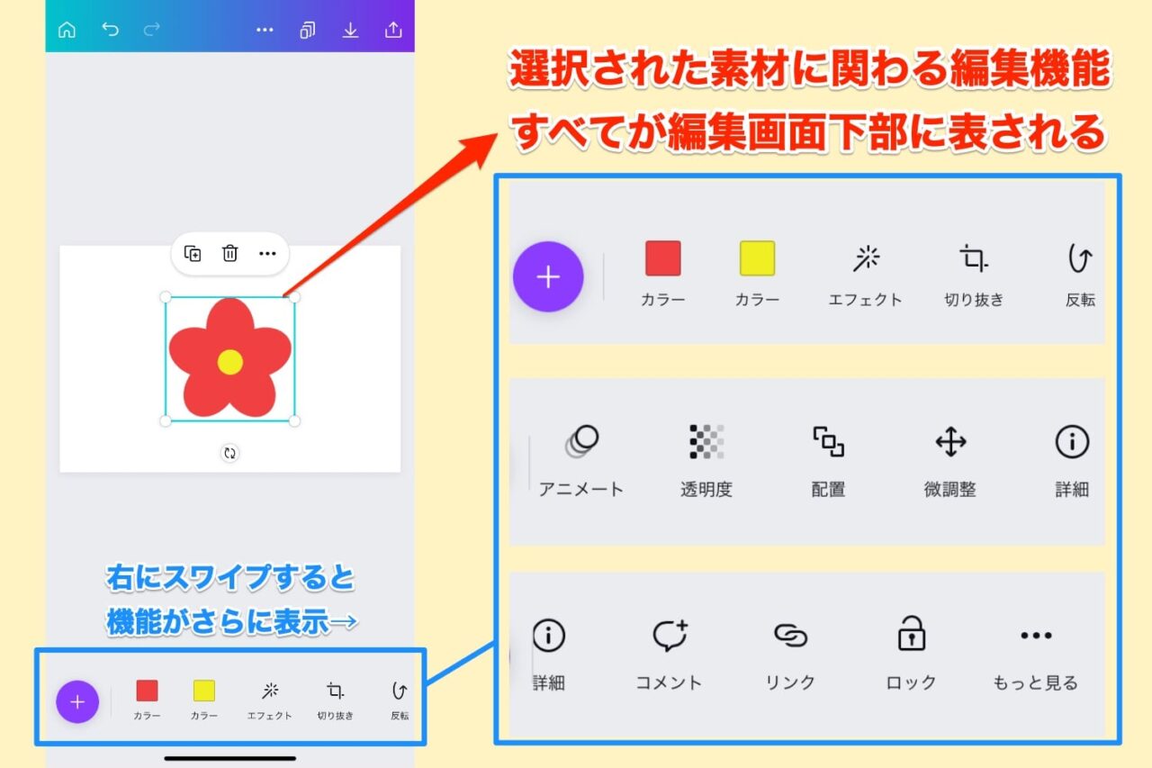 選択された素材の編集機能