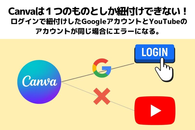 CanvaとGoogleアカウントの紐付けは1つのもののみしかできない