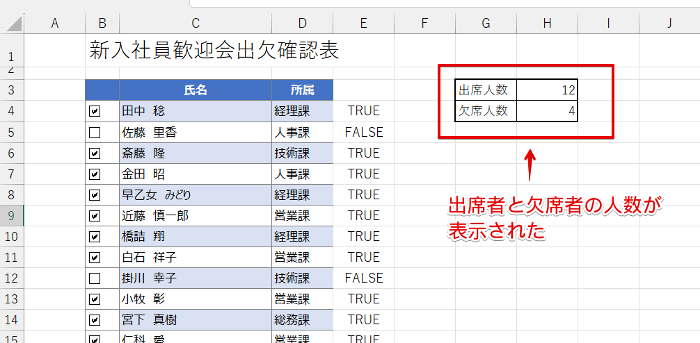 出席者と欠席者の人数が表示された