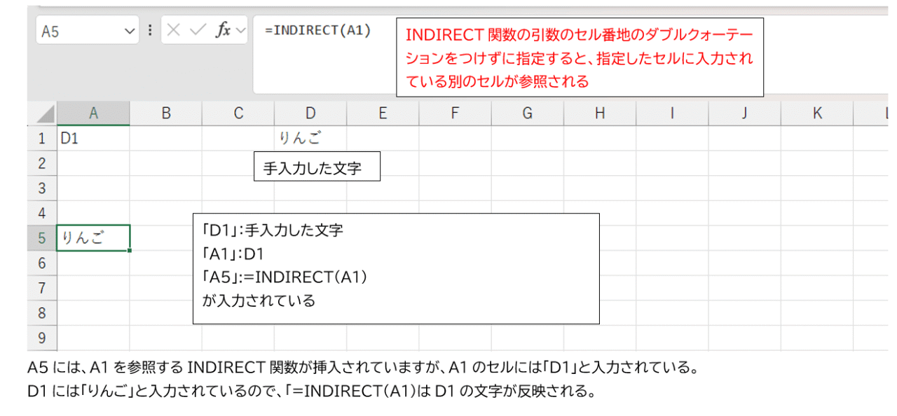 INDIRECT関数