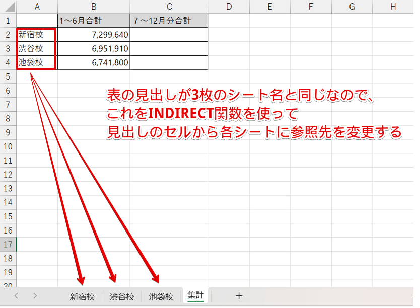 表の見出しをINDIRECT関数で参照先を各シートに変更