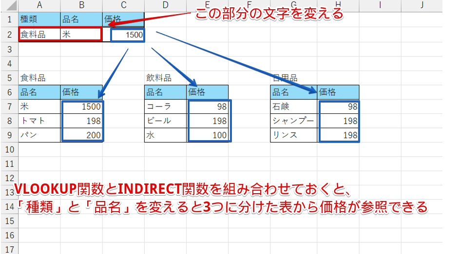 VLOOKUP関数とINDIRECT関数を組み合わせると3つの表から価格が参照できる