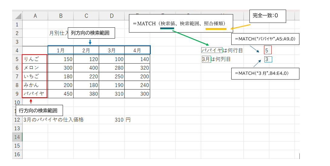 MATCH関数