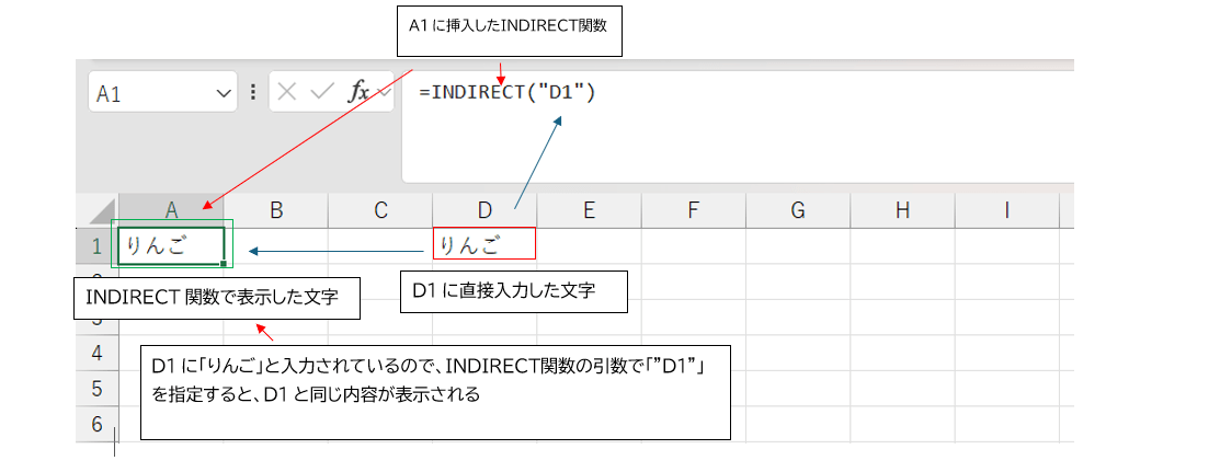 引数をダブルクォーテーションで囲んだINDIRECT関数