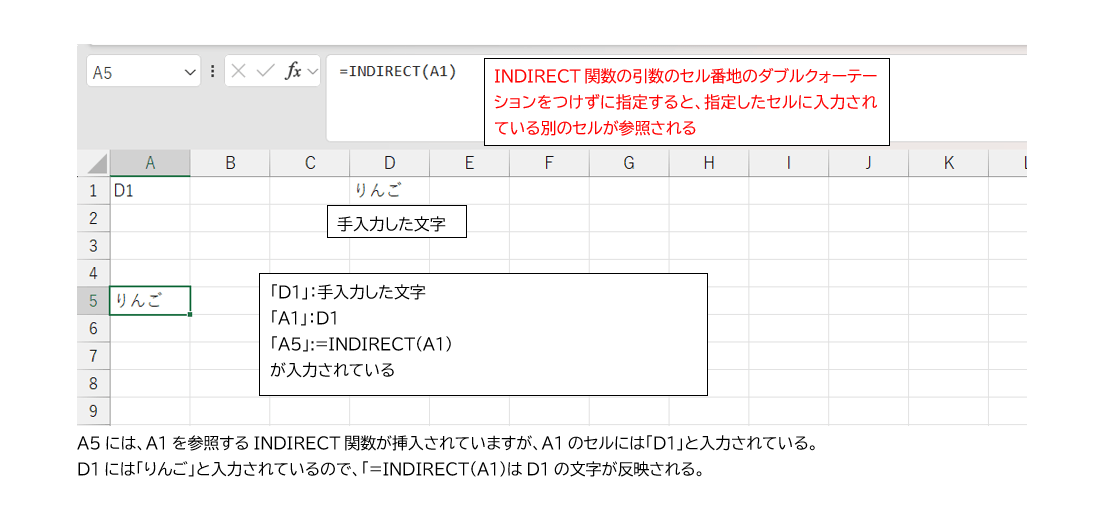 セル番地に何もつけずに入力したINDIRECT関数