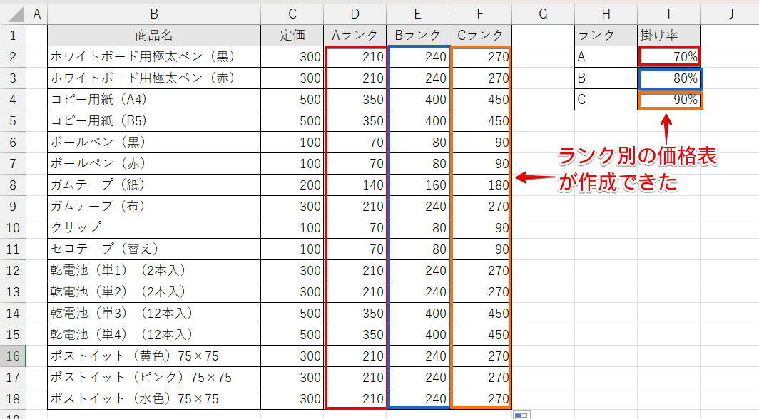 ランク別の卸価格表