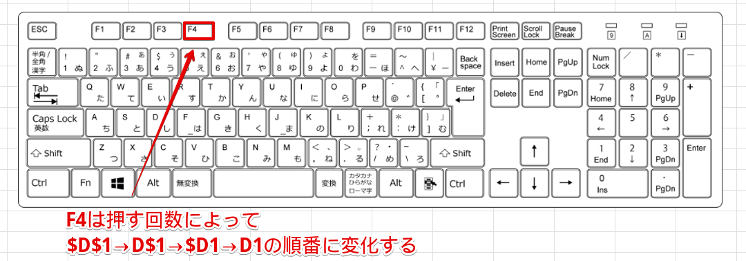 F4を押す回数によって「$」の位置が変わる