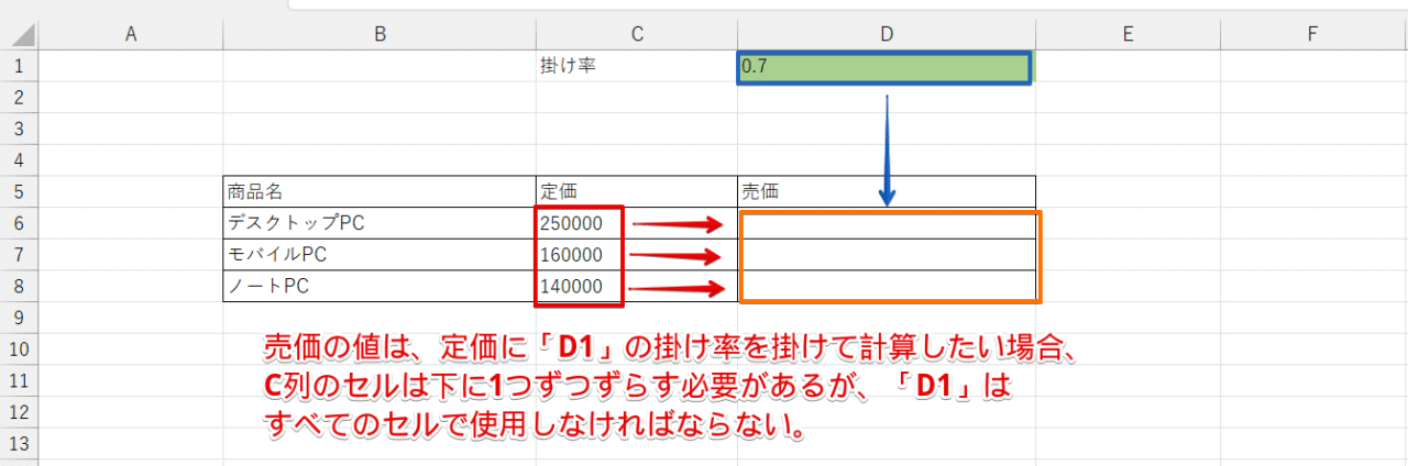 同じセルを含めなければいけない計算式