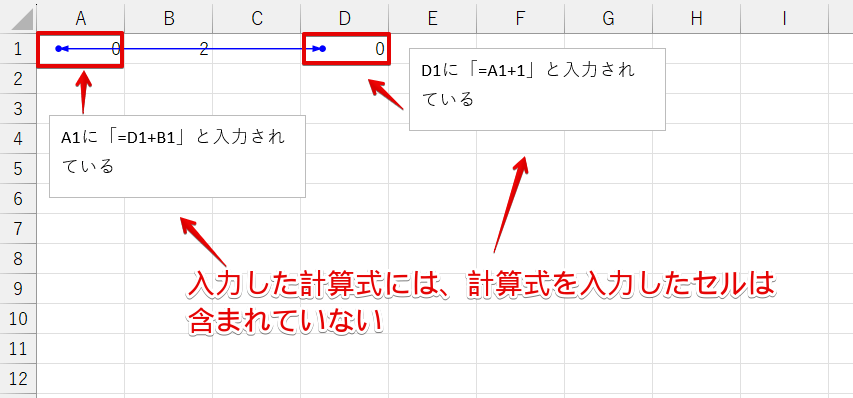 入力した計算式には、挿入したセルのセル番地は含まれていない