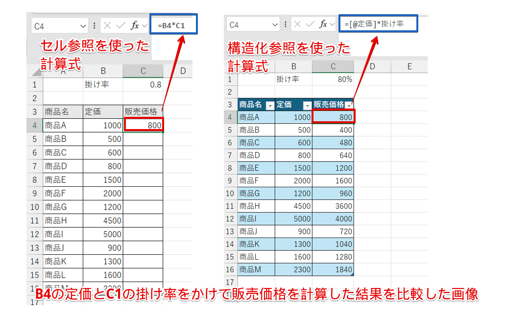 セル参照と構造化参照の比較