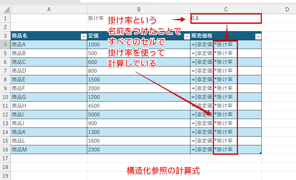 構造化参照で入力した計算式