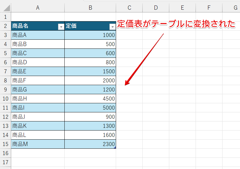 「定価表」がテーブルに変換された
