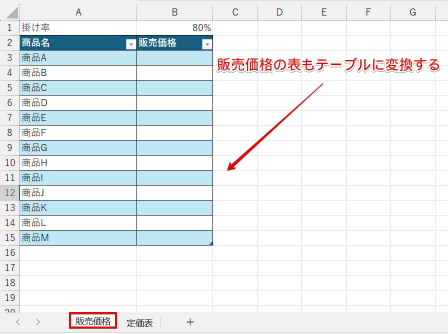 テーブルに変換した「販売価格」の表