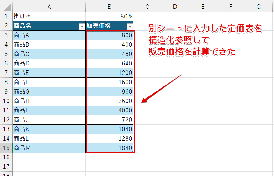 別シートの「定価表」を使って販売価格を計算できた