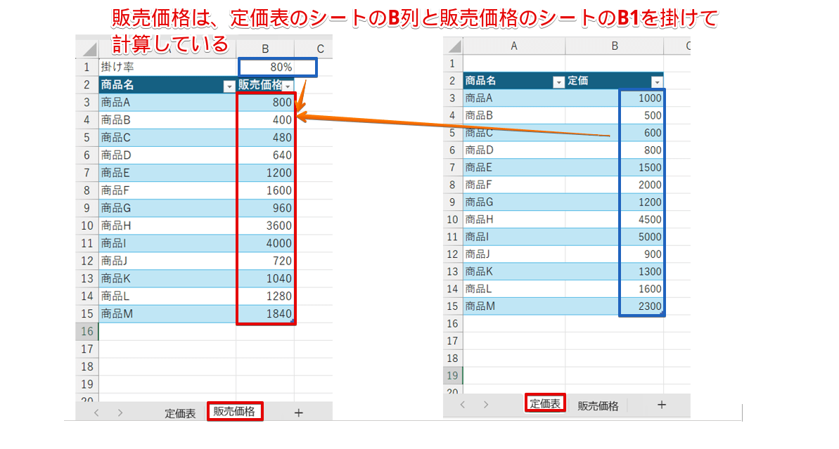 定価表と販売価格のテーブル