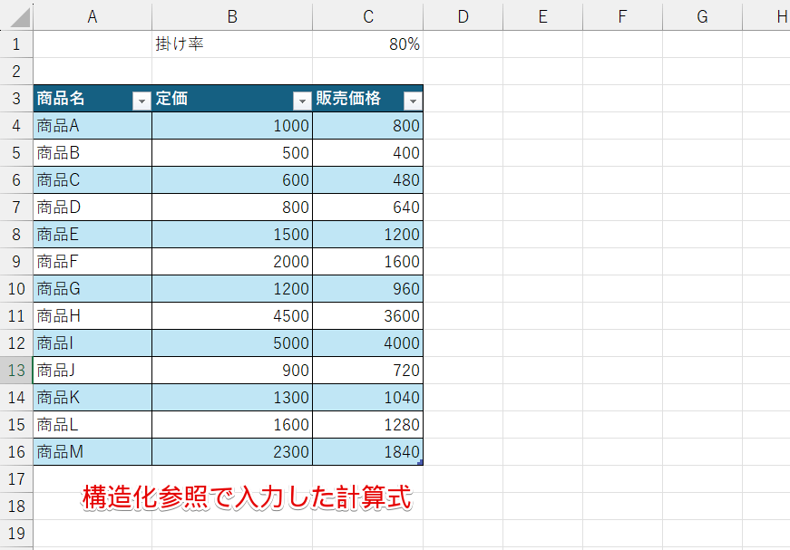 構造化参照で入力した計算式の表