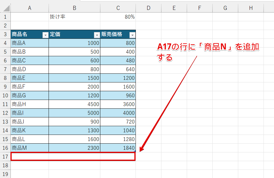 「A17」の行にデータを追加する