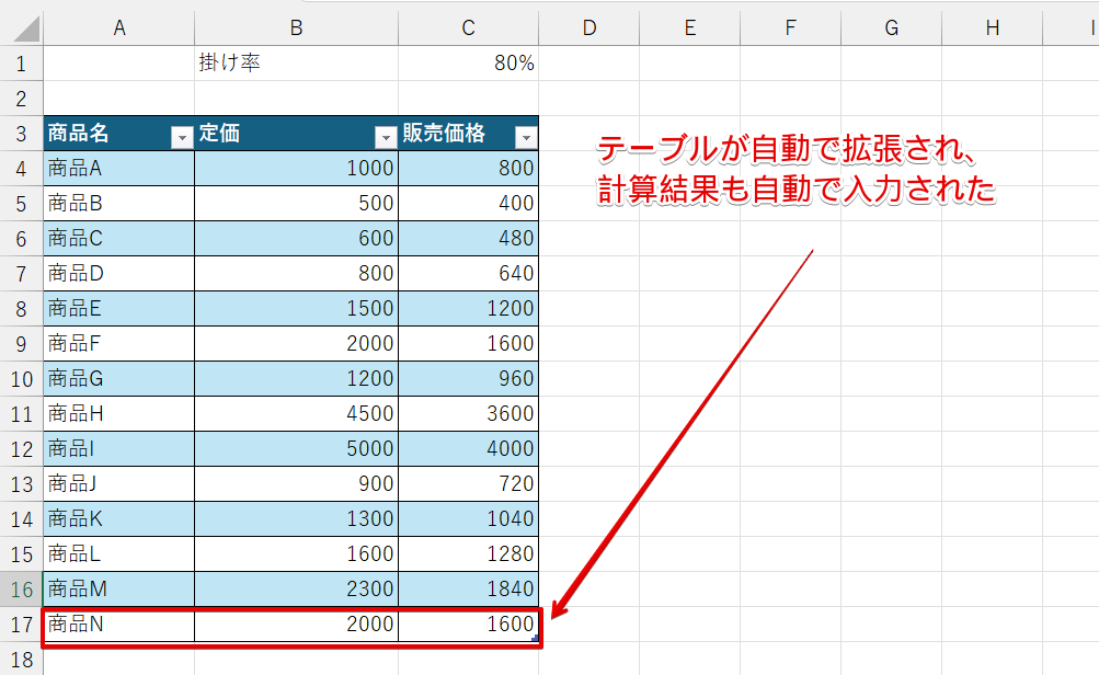 テーブルが拡張され、自動的に計算結果が表示された