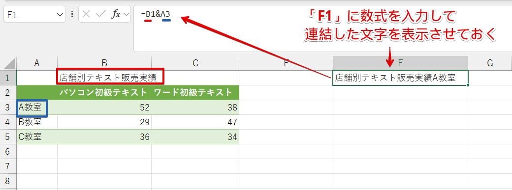 「&」を使ってあらかじめ連結した文字を表示させておく