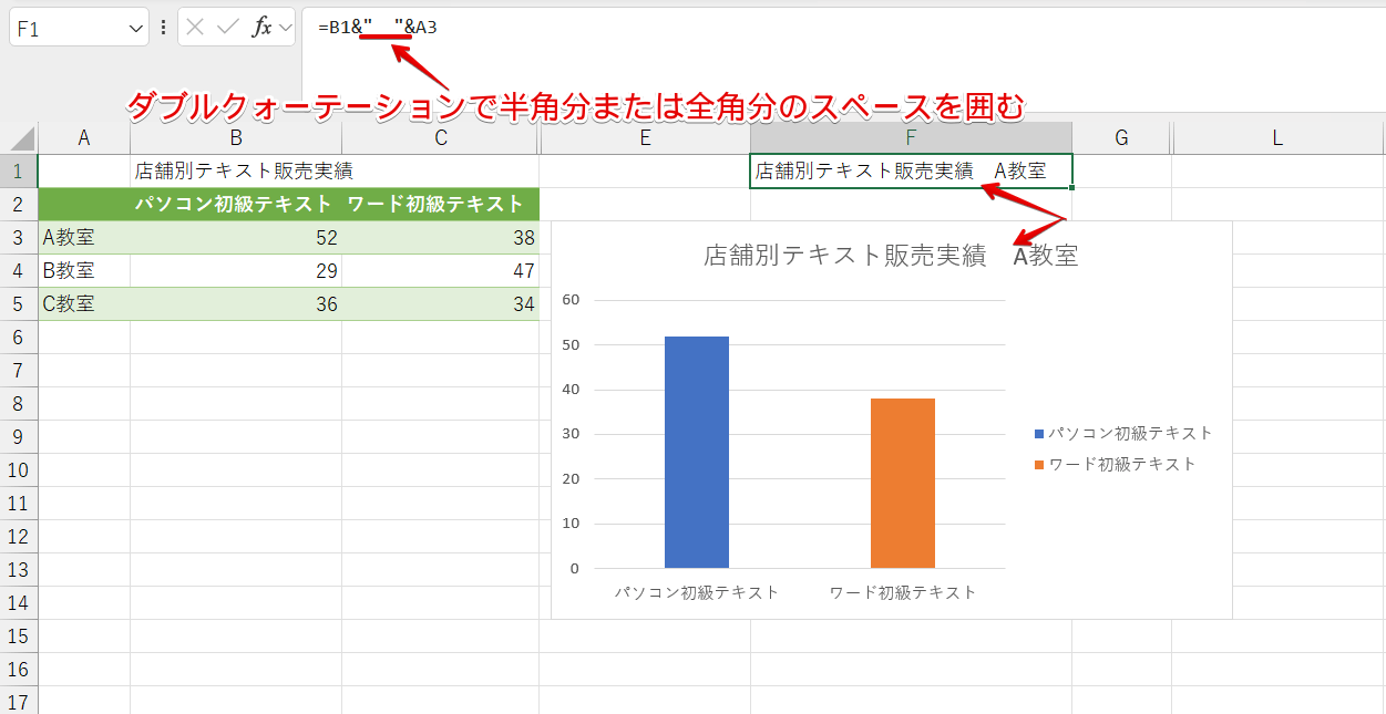 文字を連結する数式にスペースを入れる