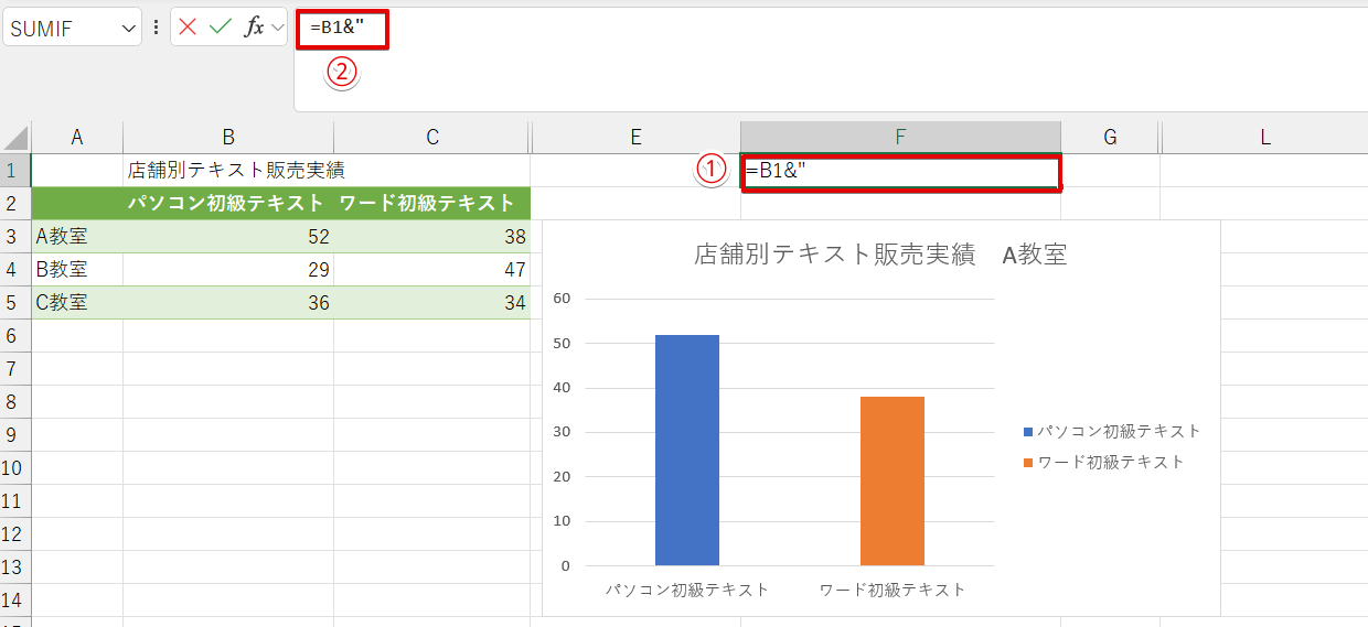 1つ目のセルをクリックしたあとに「&"」を入力