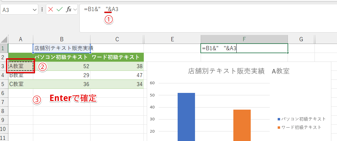「"&」を入力したあとに「A3」をクリックする