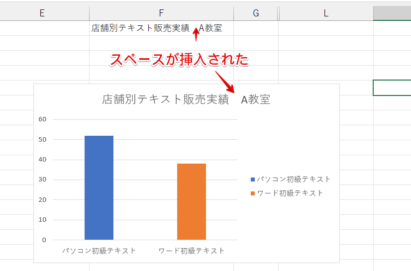 結合した文字と文字の間にスペースが挿入された