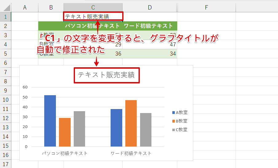 グラフタイトルが修正された