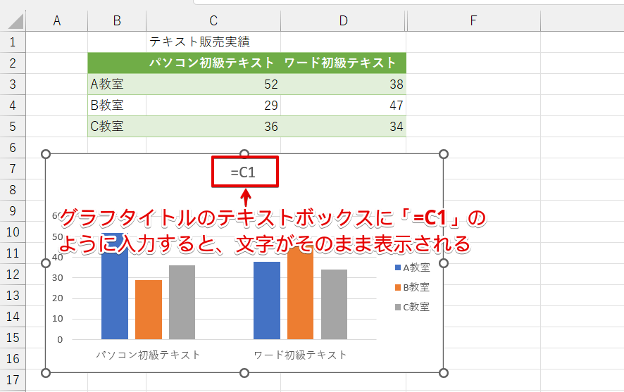 数式がそのまま表示されてしまう