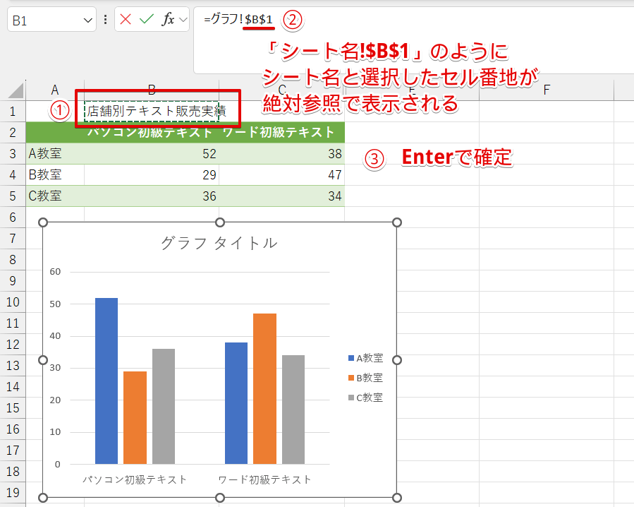グラフタイトルにしたい文字が入力されているセルをクリック