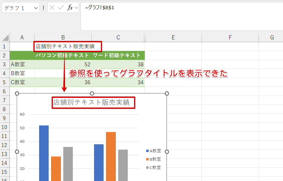 参照を使ってグラフタイトルを表示できた