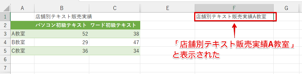 連結した文字が表示された