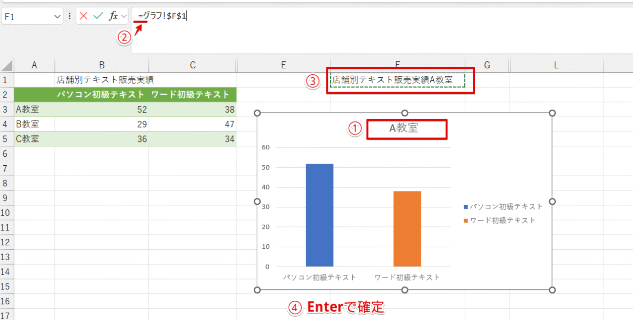 参照を使ってグラフタイトルを表示する