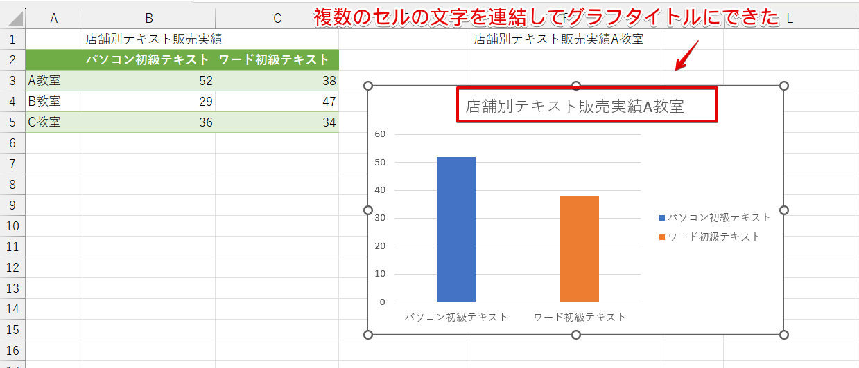 結合した文字をグラフタイトルにできた