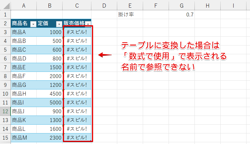 「スピル」という文字が表示された
