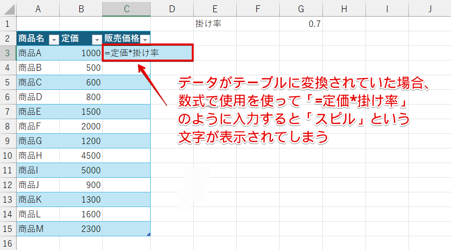 テーブルに変換したデータでは定義した名前をそのまま使用することができない
