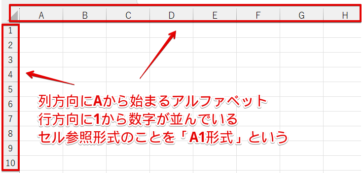 A1形式