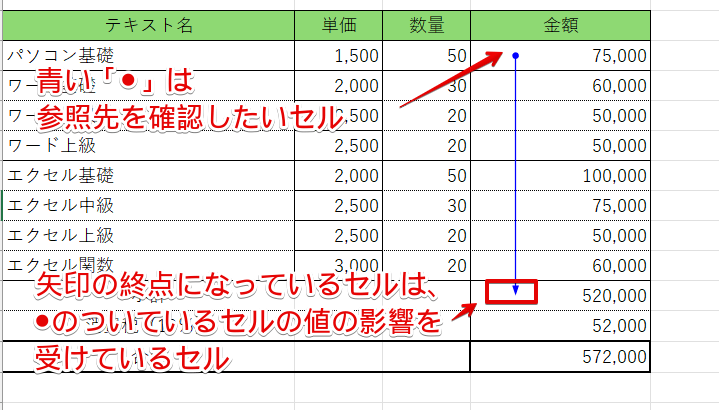 トレース矢印の基本の見方