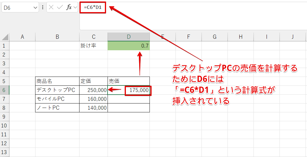 デスクトップPCの売価を計算する