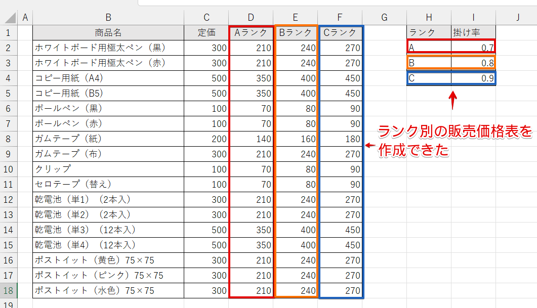 ランク別の販売価格表