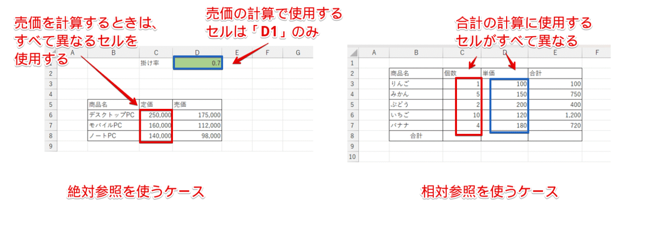 計算に使用するセル位置