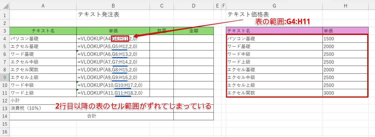 数式に変更したVLOOKUP関数