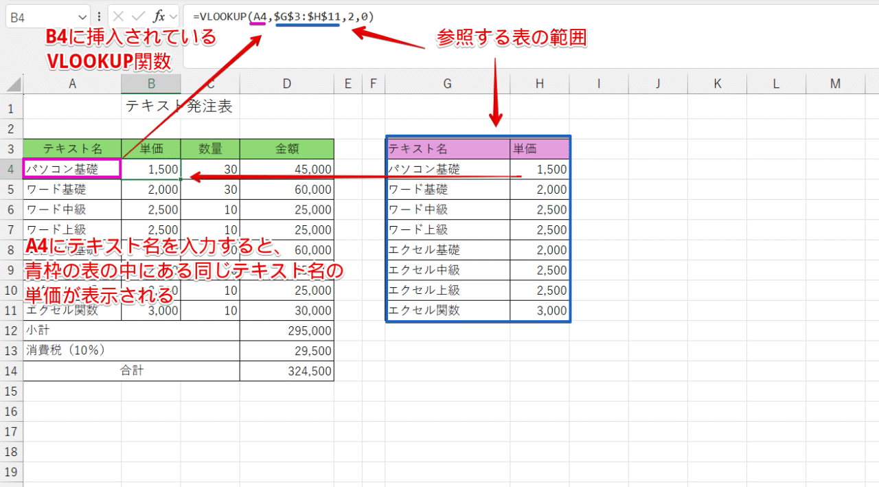 VLOOKUP関数の使用例