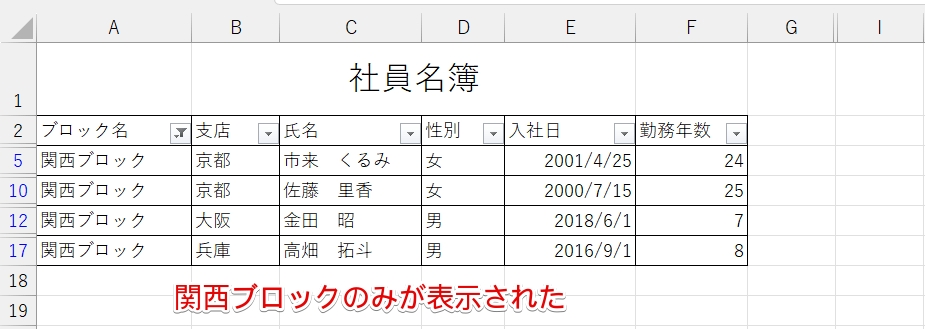 関西ブロックのデータのみが表示された