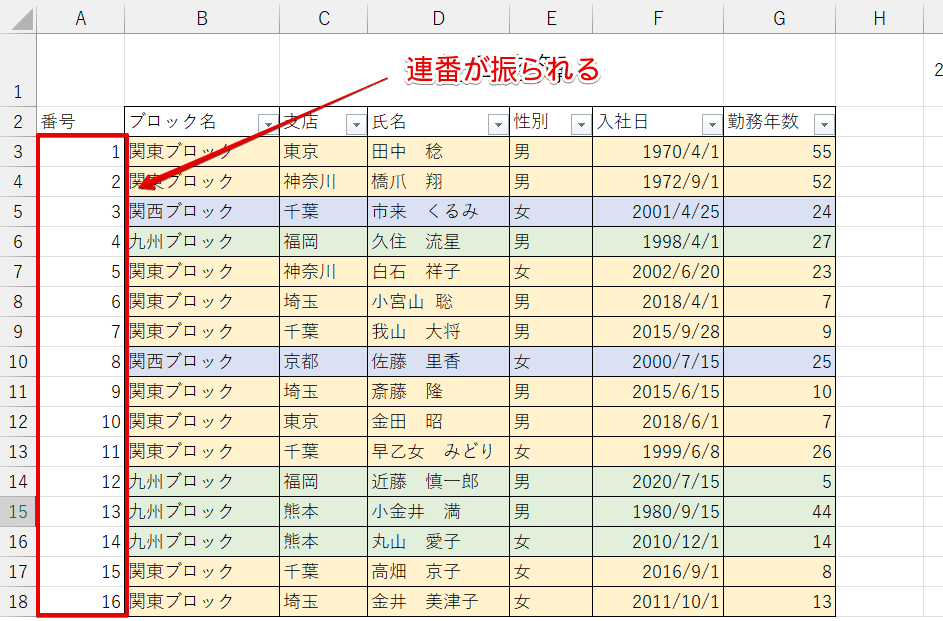 すべてのデータに連番で番号が振られた