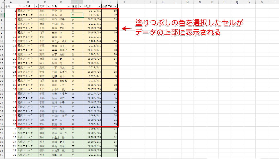 条件を設定した色で塗りつぶされたセルがデータの上部に表示される