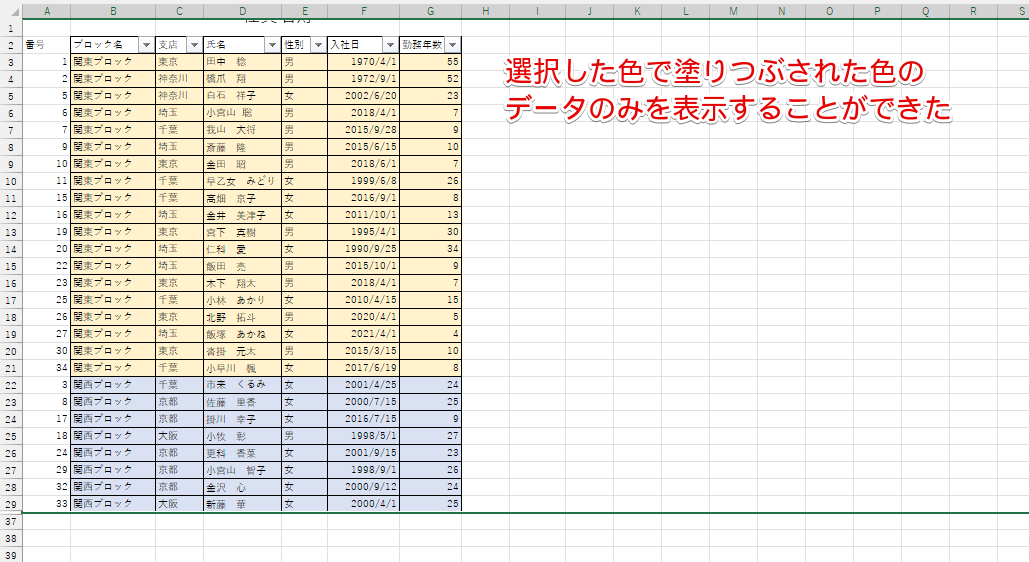 選択した範囲のデータが非表示になった